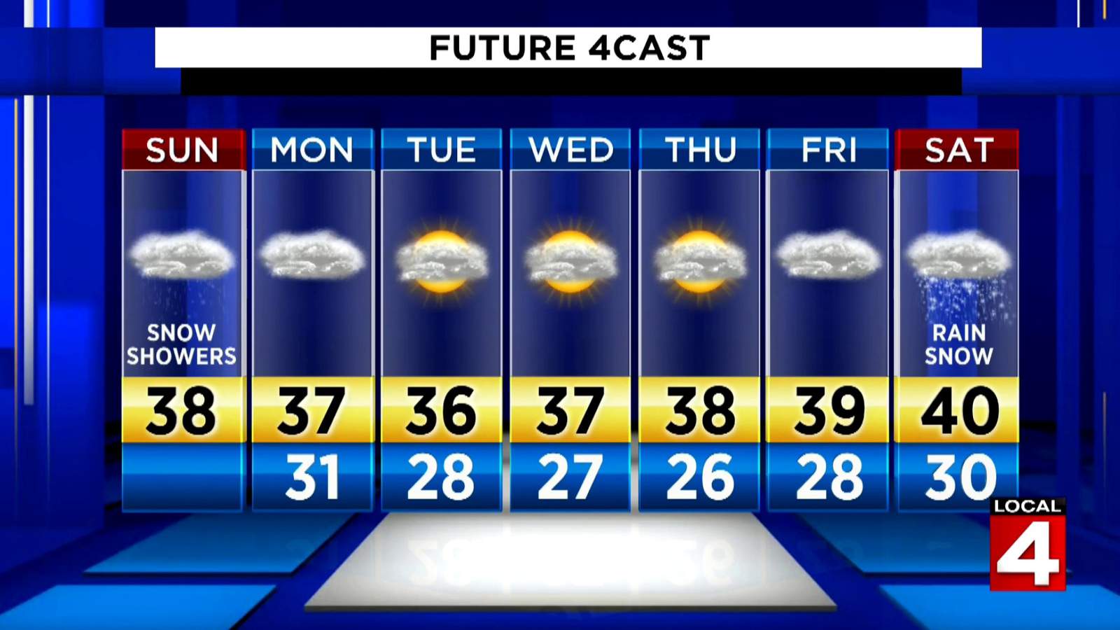Metro Detroit weather forecast On and off snowflakes Sunday afternoon