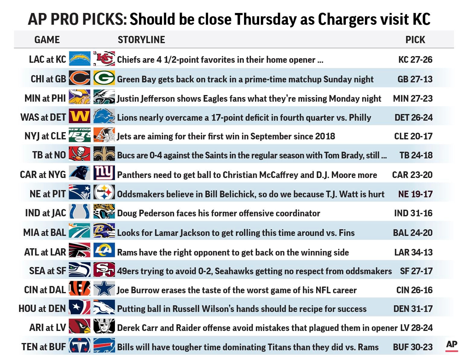 week 13 pro picks