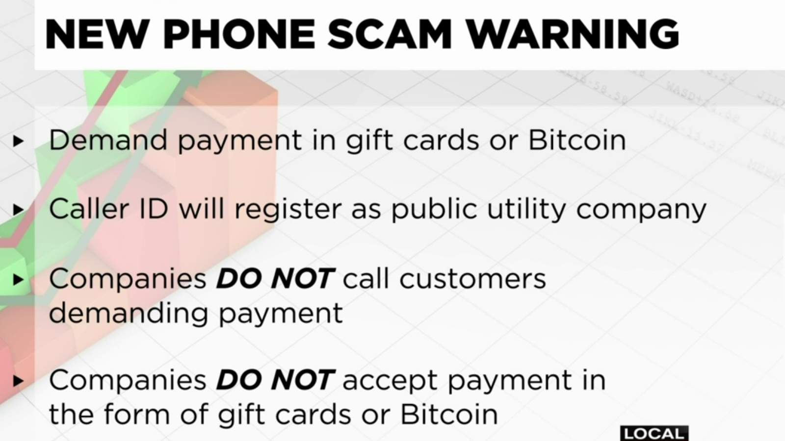Money Monday: New phone scam warning